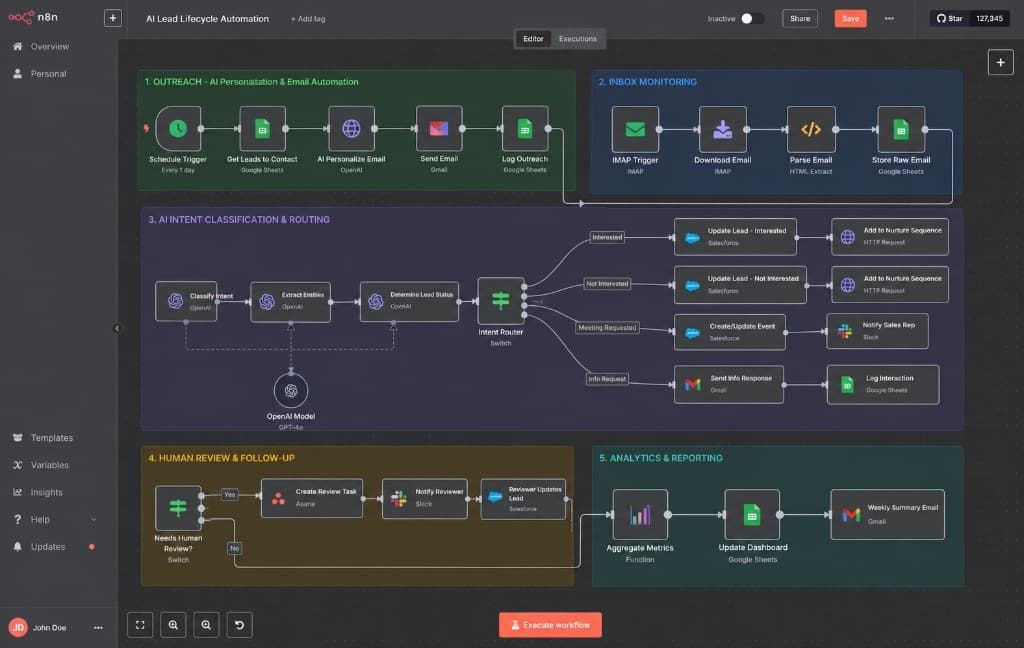 AI Lead Lifecycle Automation