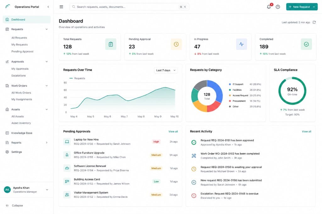 Operations Portal